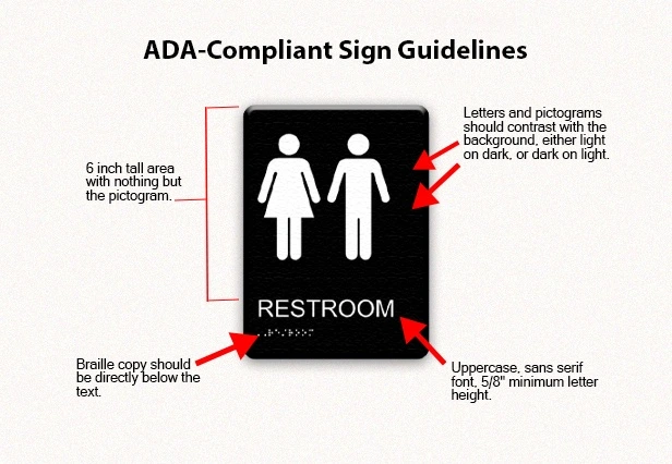 ADA-Compliant Sign Guidelines