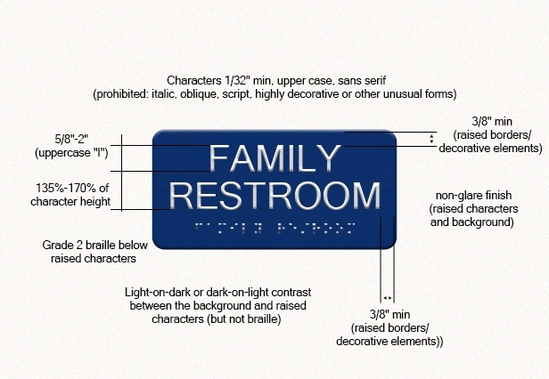 ADA-compliant restroom sign layout showing font size, character spacing, Braille placement, and contrast requirements