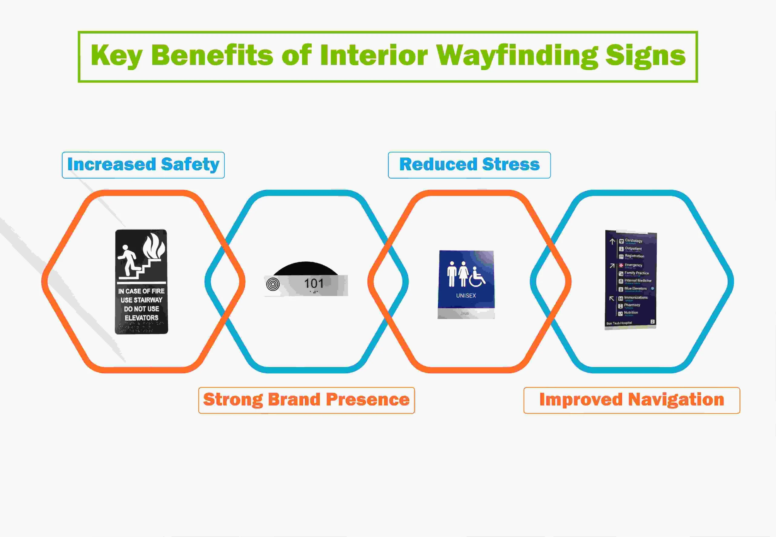Key Benefits of Interior Wayfinding Signs Key Benefits of Interior Wayfinding Signs