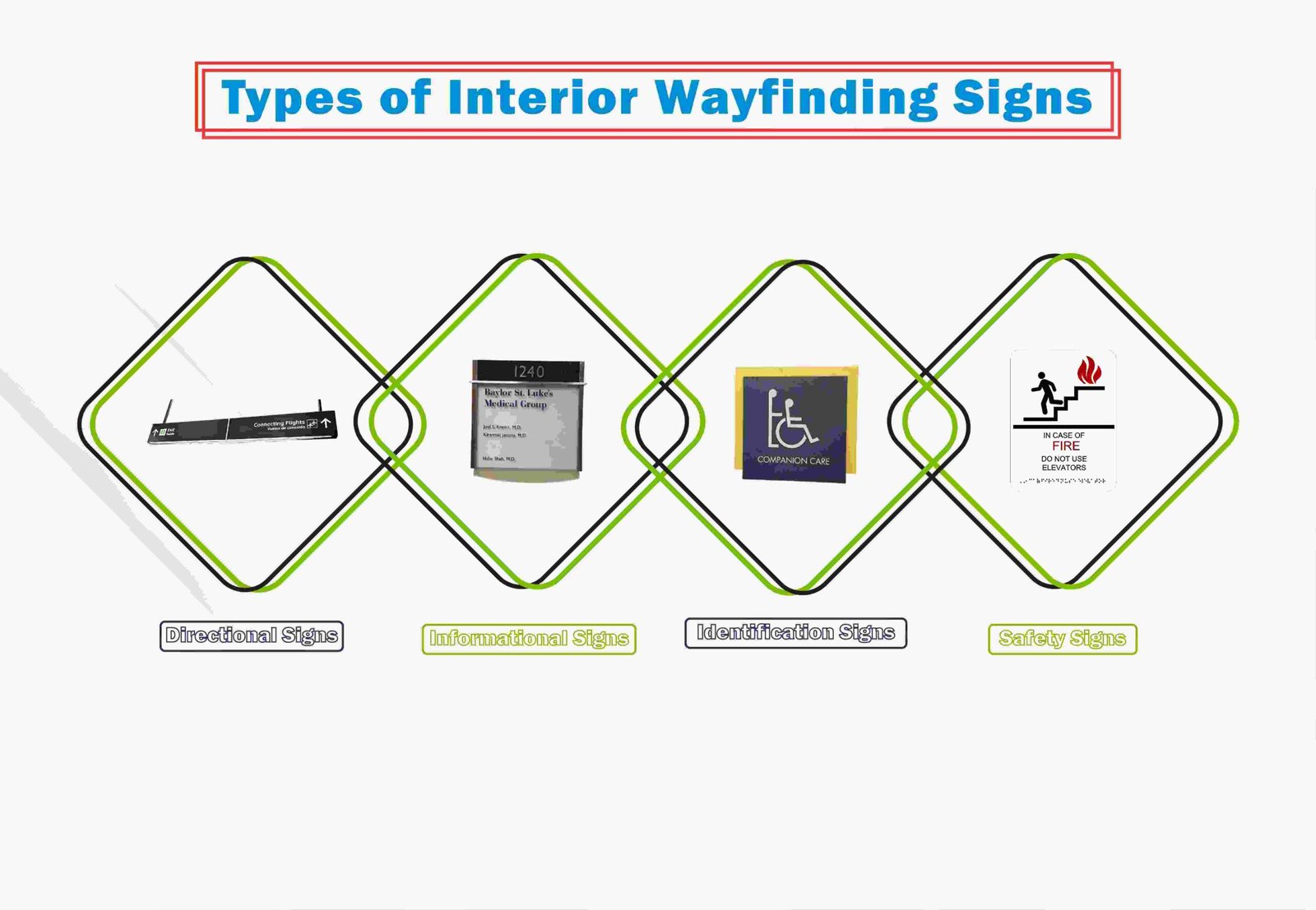 Types of Interior Wayfinding Signs Types of Interior Wayfinding Signs