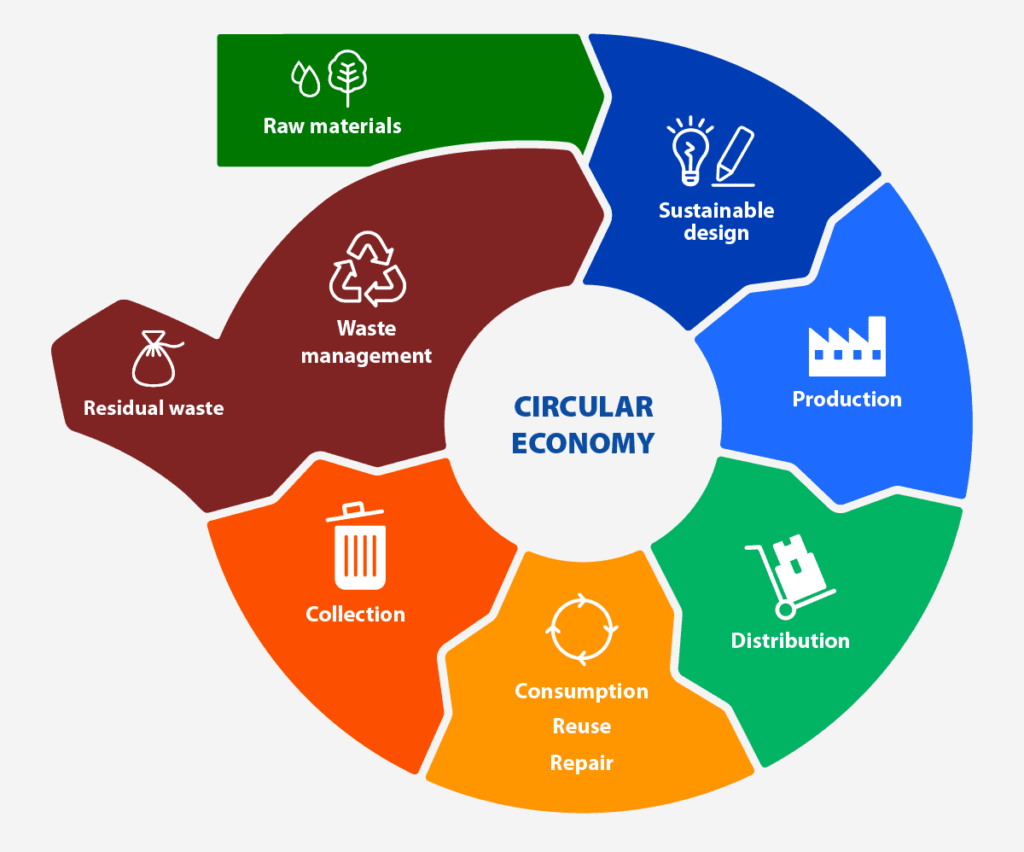 circular-economy-model