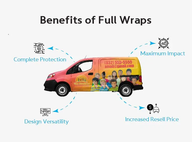 Benefits Of Full Wraps