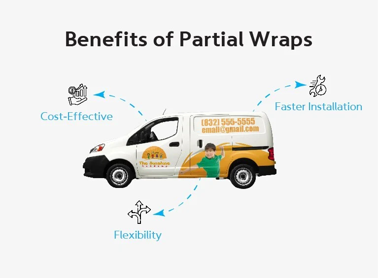 Benefits Of Partial Wraps