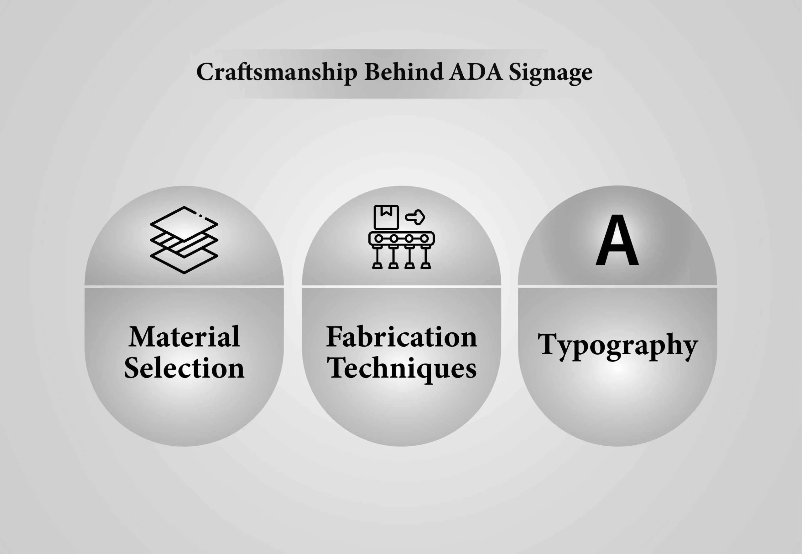 Craftsmanship Behind ADA Signage Craftsmanship Behind ADA Signage